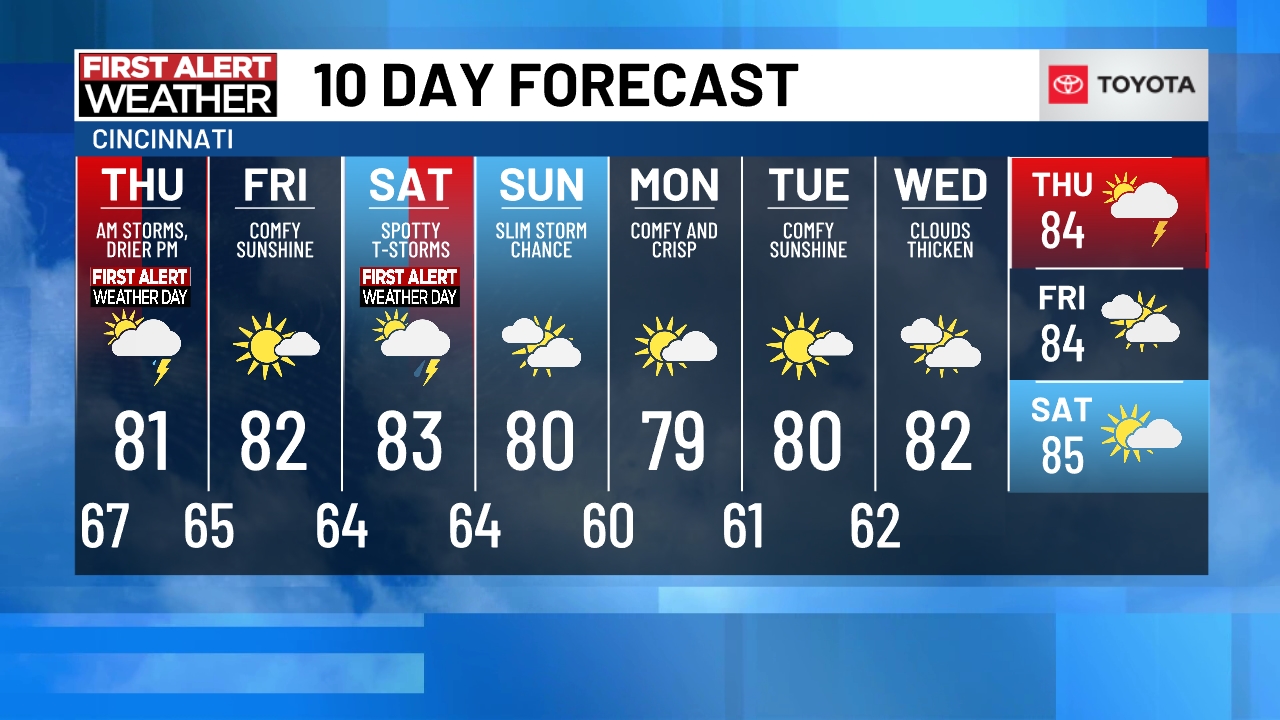 Extended Forecast